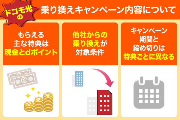 ドコモ光の乗り換えキャンペーン内容と対象条件について解説している画像
