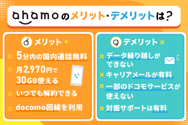 ahamoのメリット・デメリットを示した画像