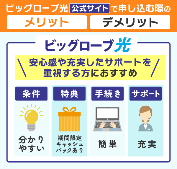 ビッグローブ光を公式サイトで申し込む際のメリットとデメリットをまとめた画像