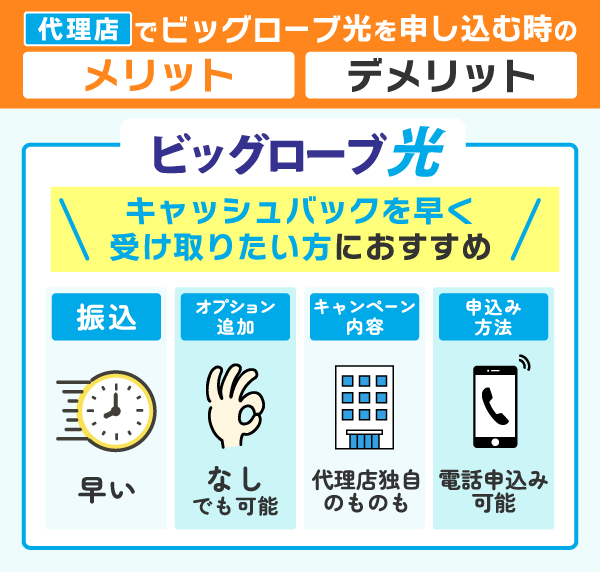 ビッグローブ光を代理店で申し込む際のメリットとデメリットをまとめた画像