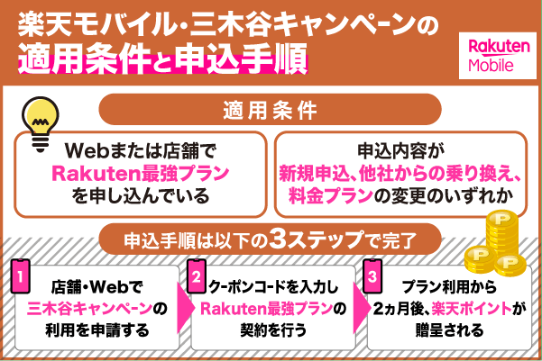 楽天モバイルの三木谷キャンペーンの適用条件・申込手順について解説している画像