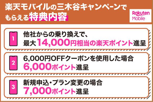 楽天モバイルの三木谷キャンペーンでもらえる特典内容を解説している画像