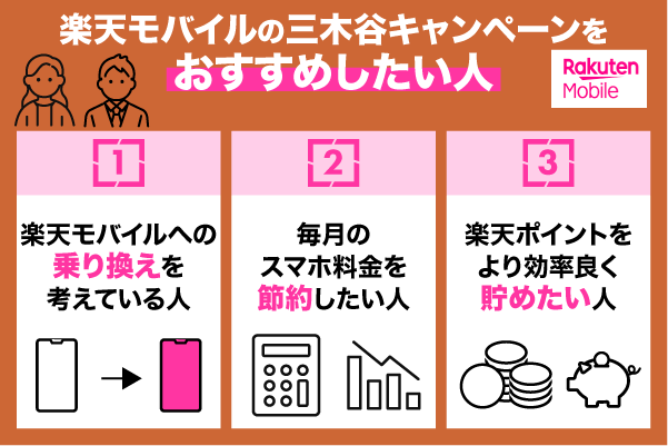 楽天モバイルの三木谷キャンペーンをおすすめしたい人の特徴を解説している画像