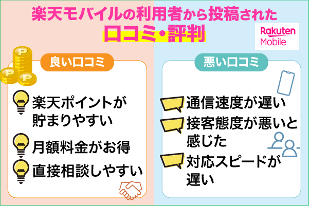 楽天モバイルの利用者が投稿した口コミ・評判を紹介している画像