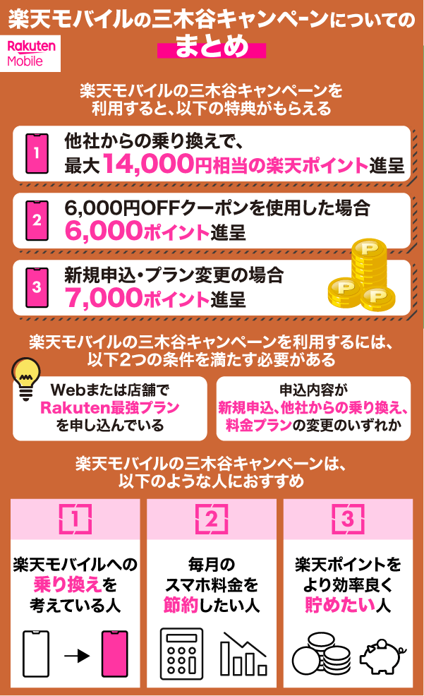楽天モバイルの三木谷キャンペーンについてのまとめ情報を解説している画像