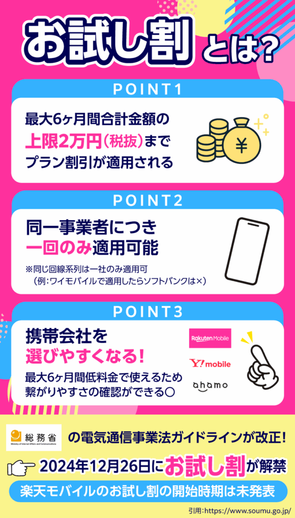楽天モバイルのお試し割は最大6ヶ月間無料
