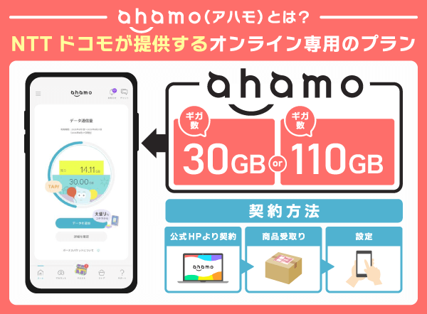 アハモとはドコモが提供する格安のキャリアサービス