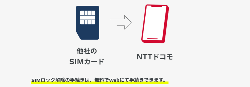 アハモでSIMロック解除する流れ
