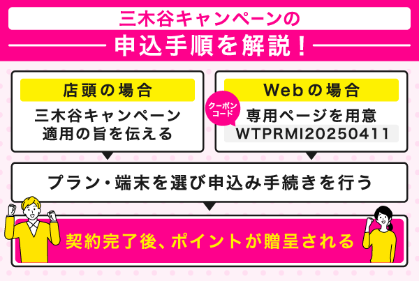 楽天モバイル三木谷キャンペーンの申込み手順を解説