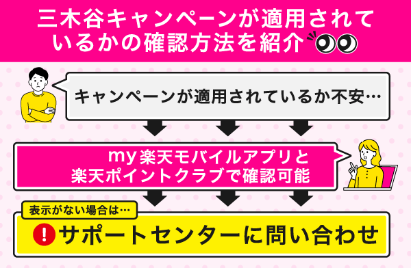 楽天モバイルの三木谷キャンペーンが適用されているか確認する方法