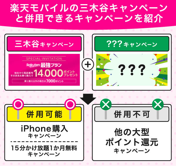 楽天モバイル三木谷キャンペーンと併用できるキャンペーンを紹介