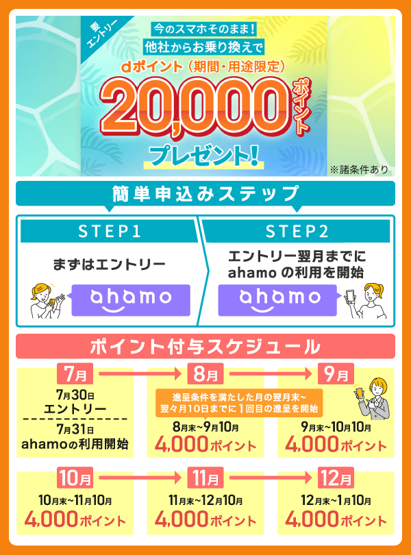 アハモのキャンペーン詳細画像